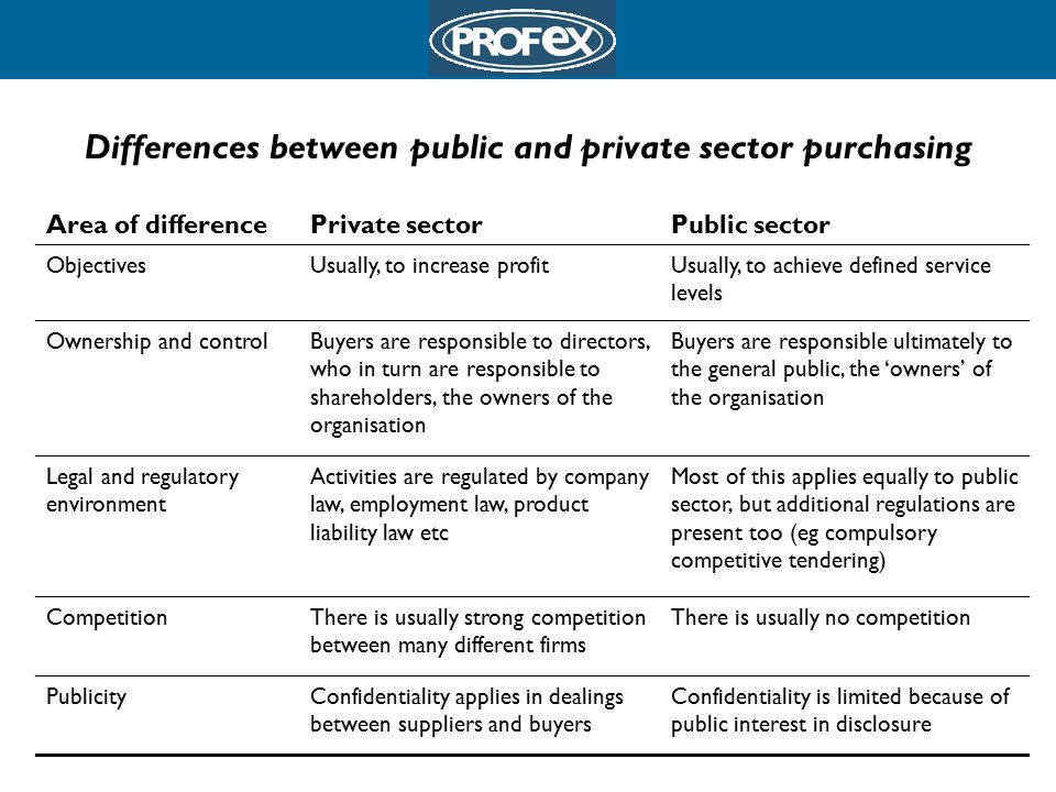 Difference Between Pvt Ltd and Public Ltd Company